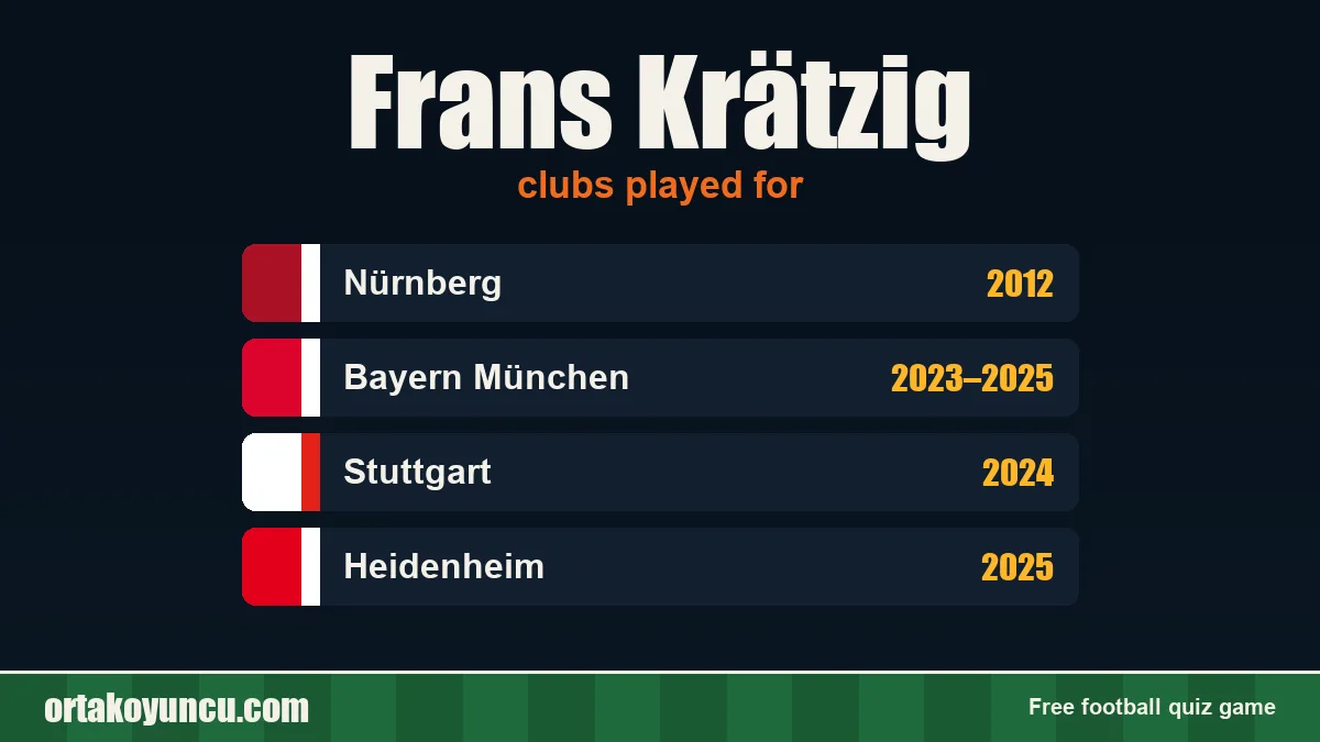 Frans Krätzig: clubs and years