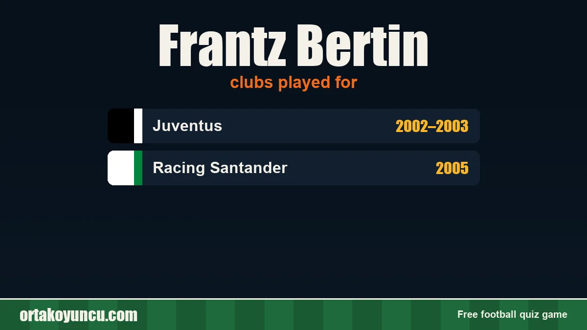 Frantz Bertin: clubs and years