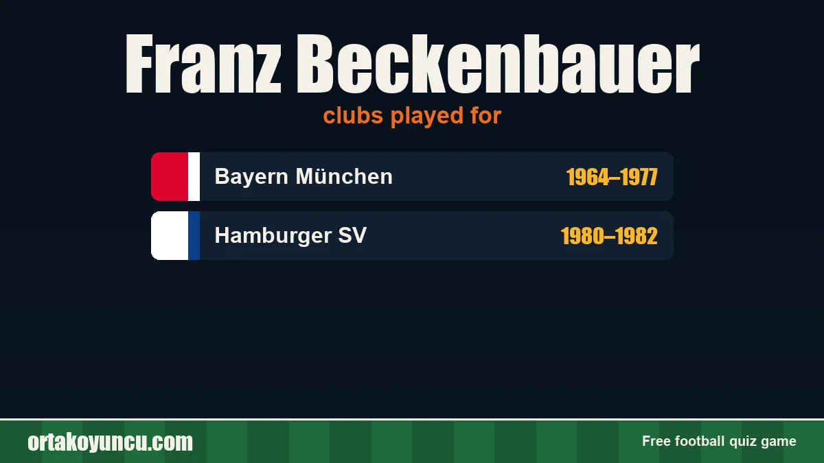 Franz Beckenbauer: clubs and years