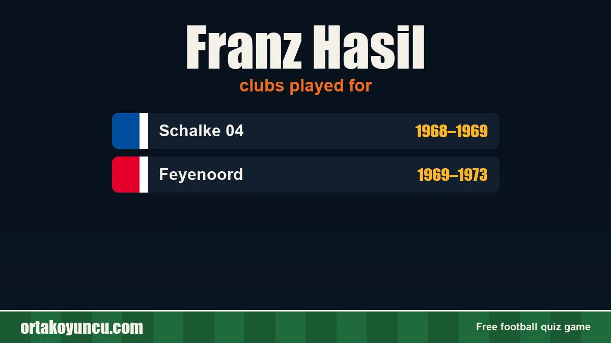 Franz Hasil: clubs and years