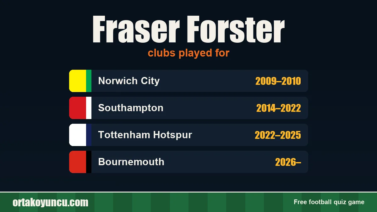 Fraser Forster: clubs and years