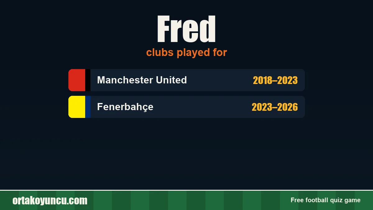 Fred: clubs and years