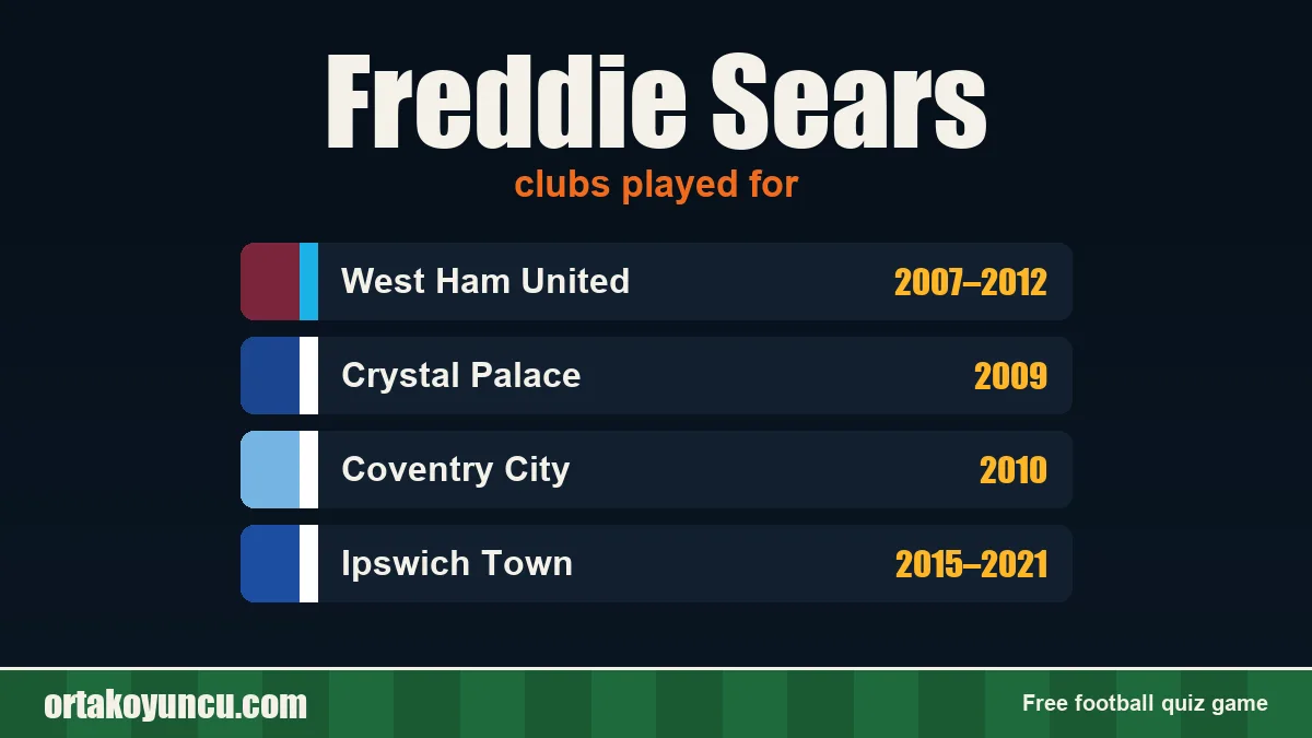 Freddie Sears: clubs and years