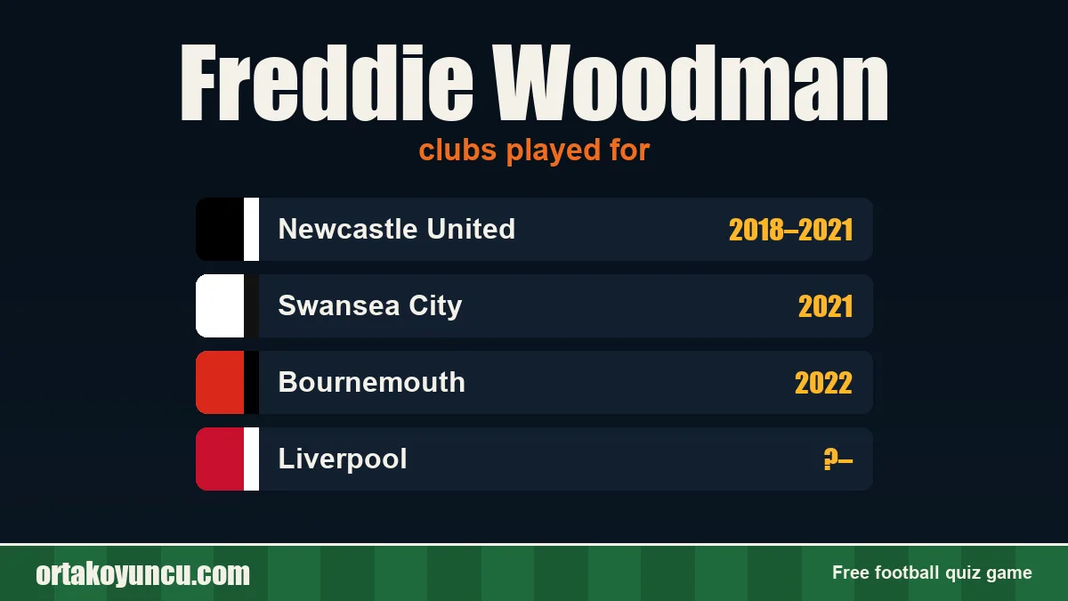 Freddie Woodman: clubs and years