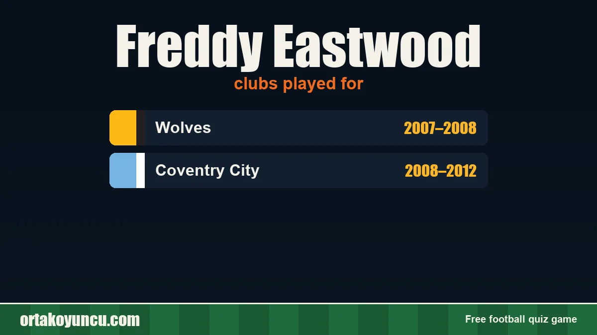 Freddy Eastwood: clubs and years