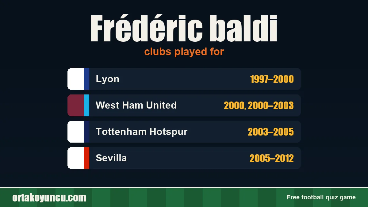 Frédéric baldi: clubs and years