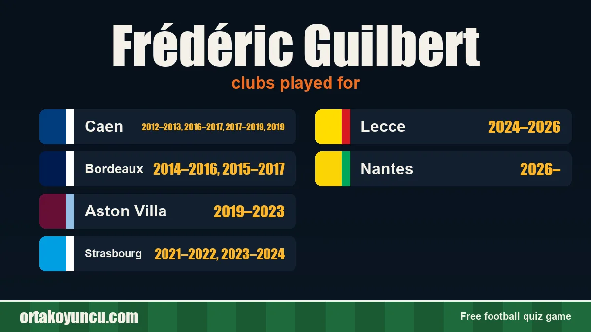 Frédéric Guilbert: clubs and years