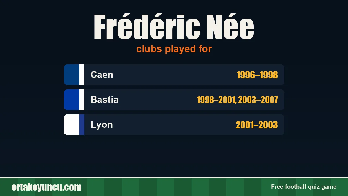 Frédéric Née: clubs and years
