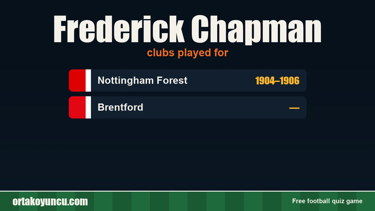Frederick Chapman: clubs and years