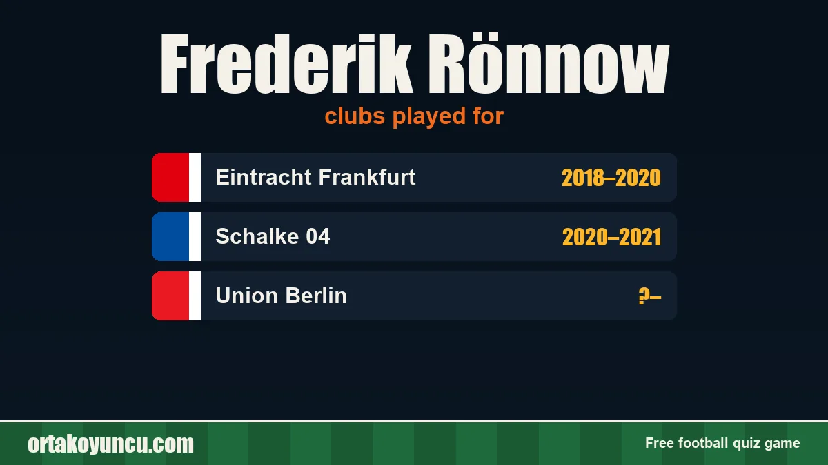 Frederik Rönnow: clubs and years