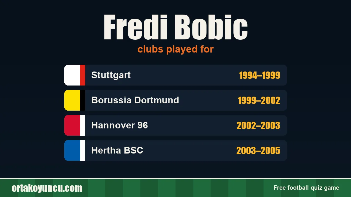 Fredi Bobic: clubs and years