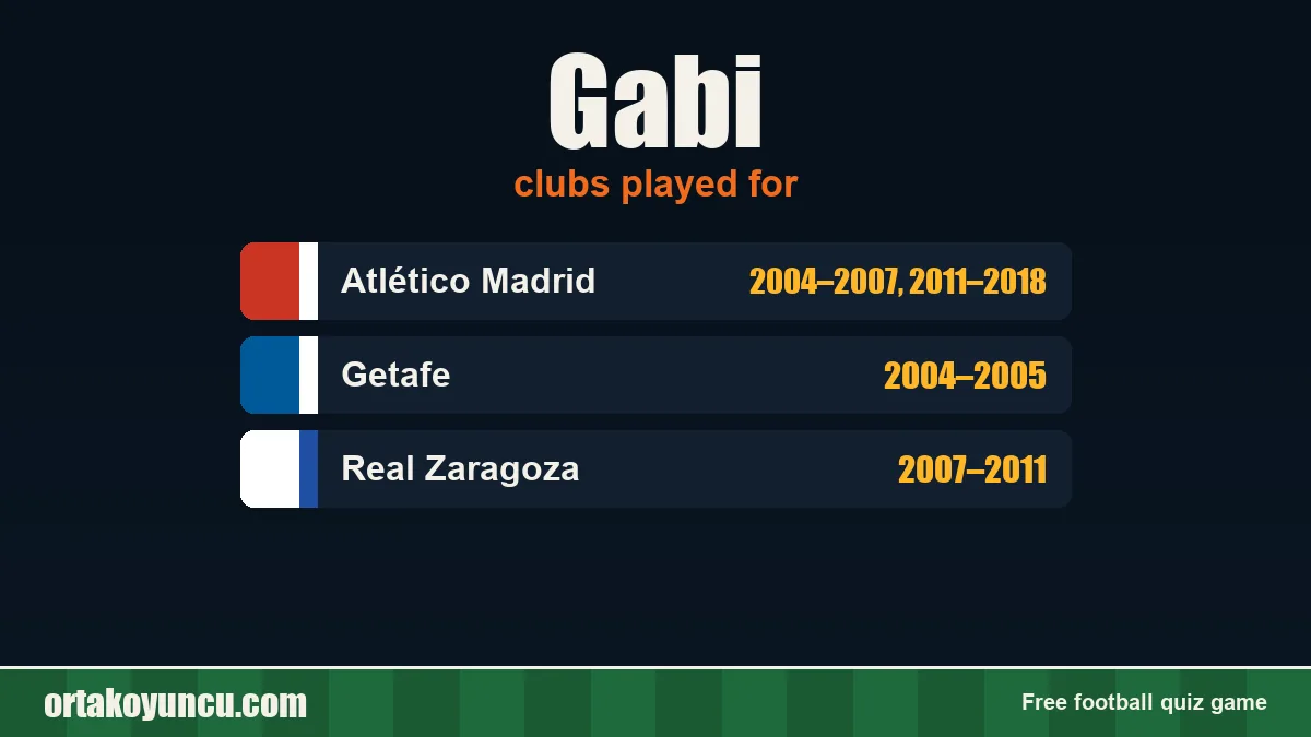 Gabi: clubs and years