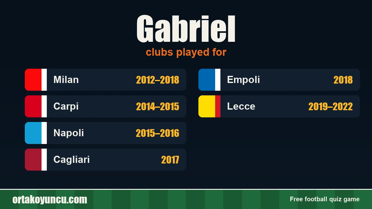 Gabriel: clubs and years