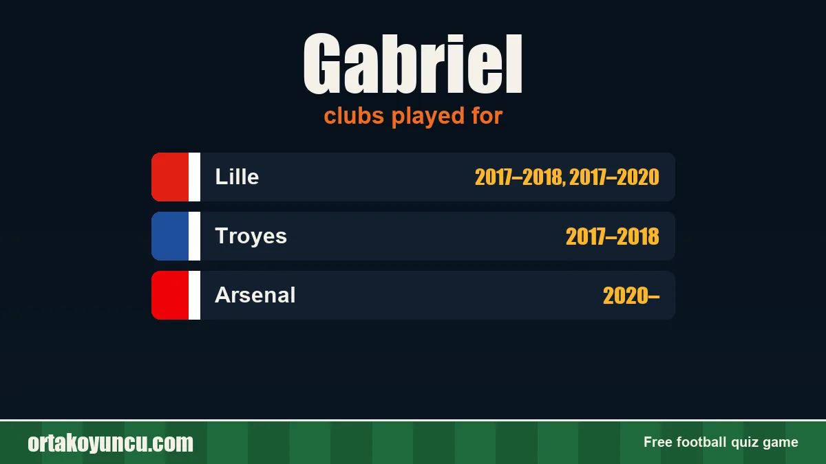 Gabriel: clubs and years