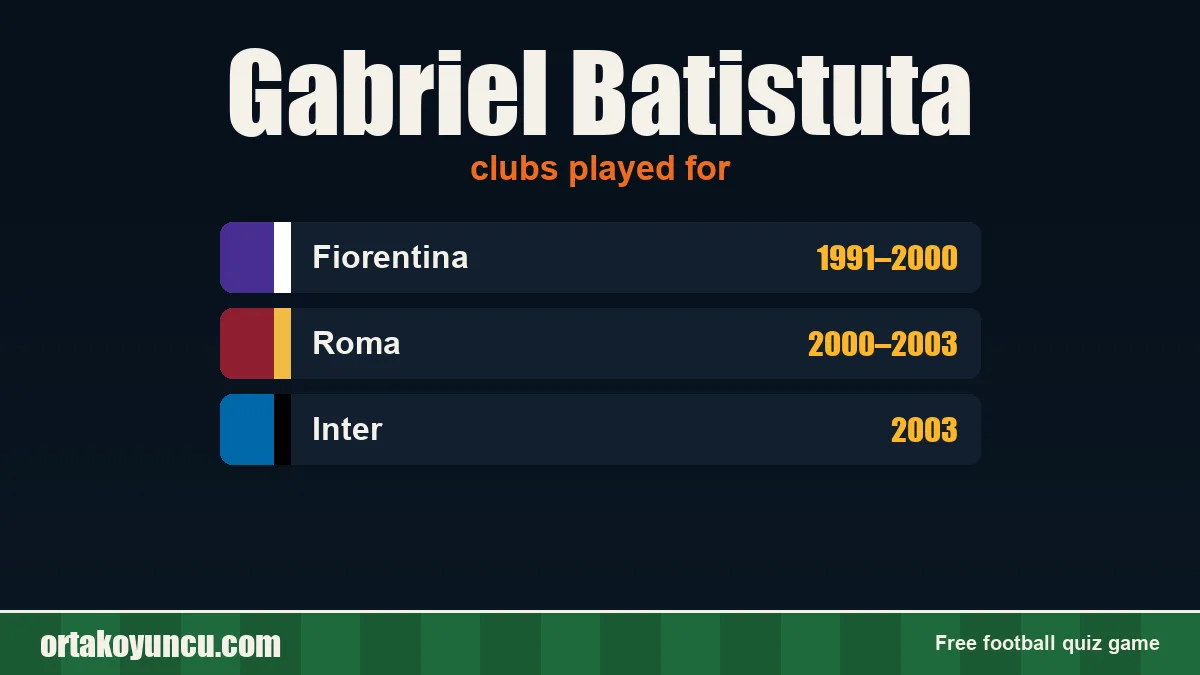 Gabriel Batistuta: clubs and years