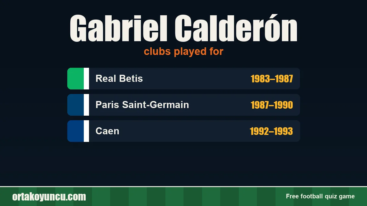 Gabriel Calderón: clubs and years