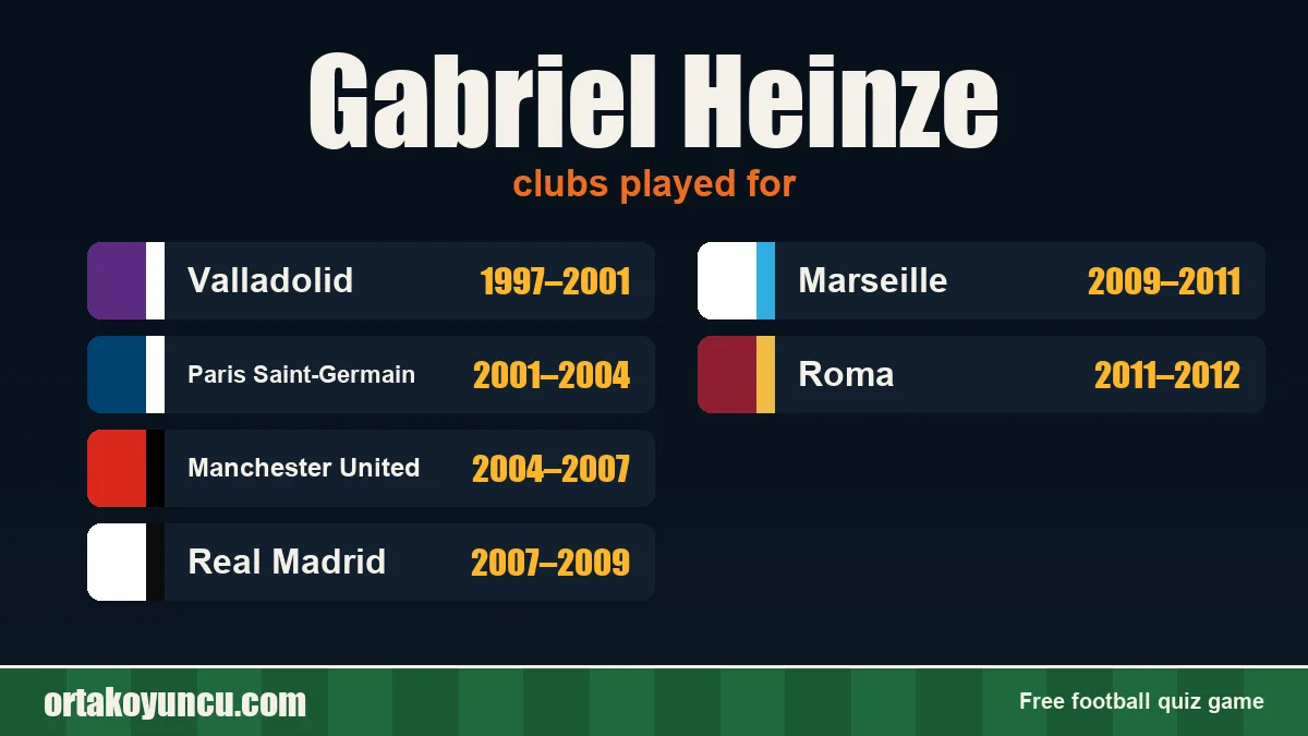 Gabriel Heinze: clubs and years