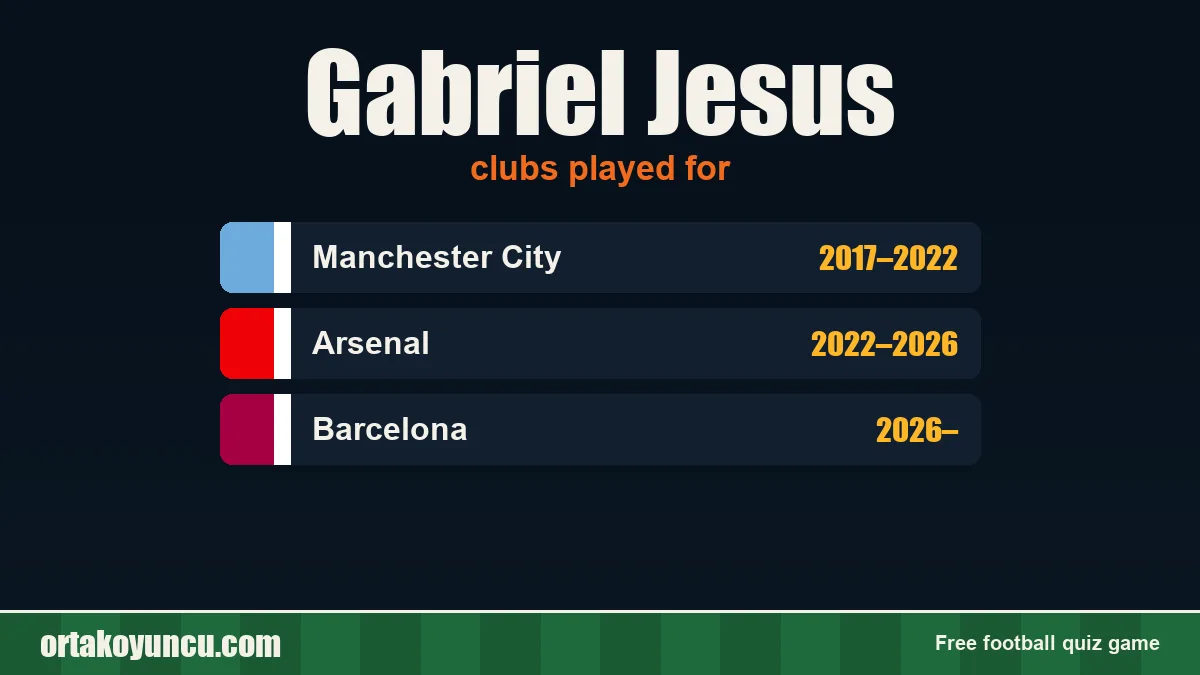 Gabriel Jesus: clubs and years