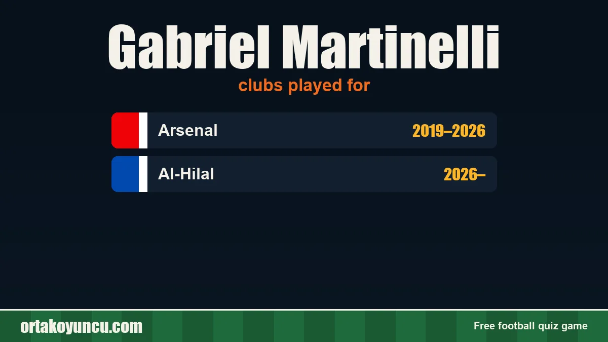 Gabriel Martinelli: clubs and years