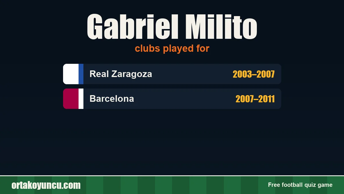 Gabriel Milito: clubs and years