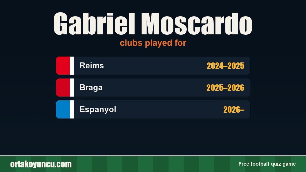 Gabriel Moscardo: clubs and years