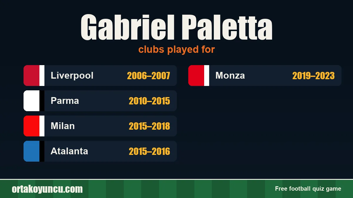 Gabriel Paletta: clubs and years