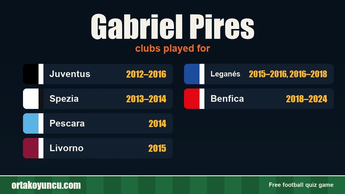 Gabriel Pires: clubs and years