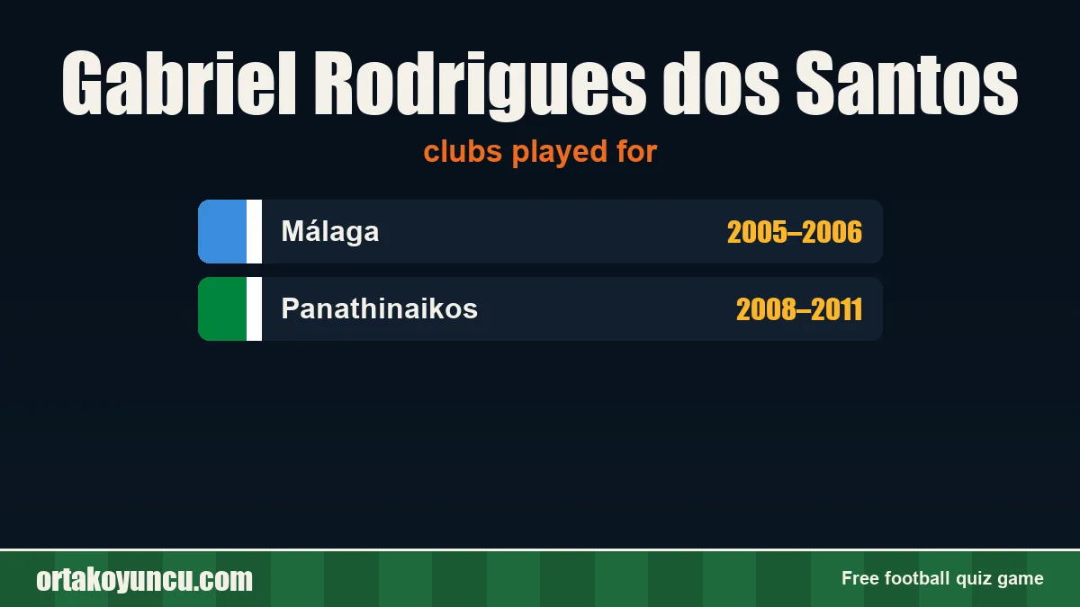 Gabriel Rodrigues dos Santos: clubs and years