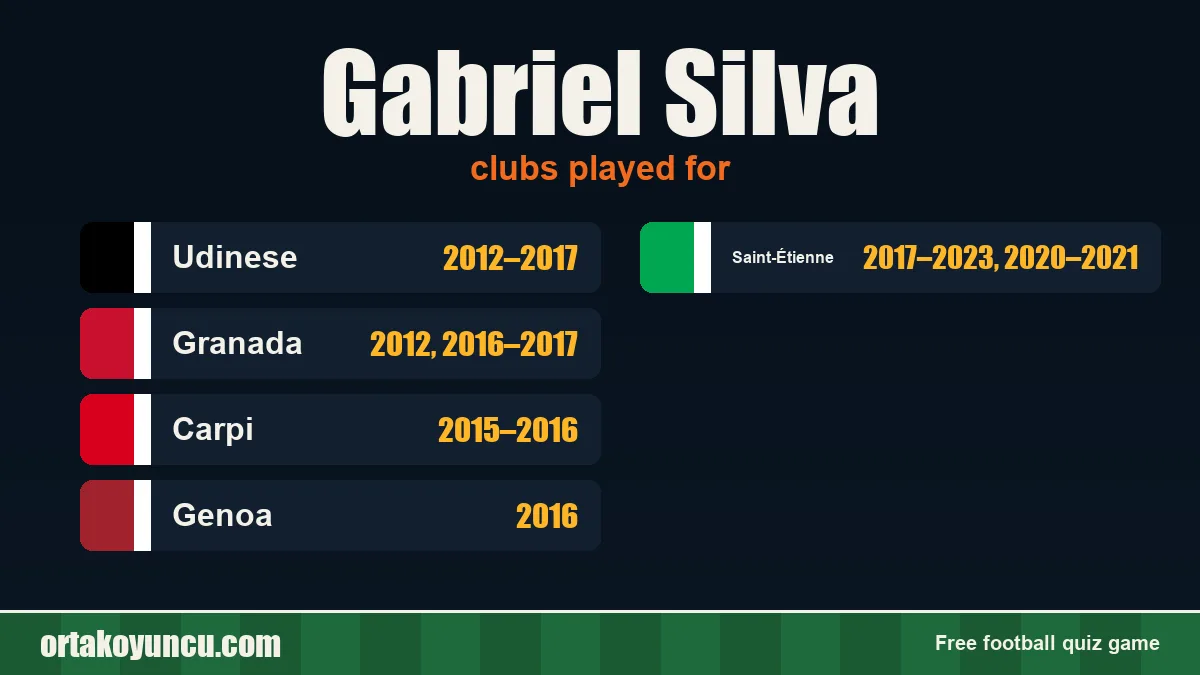 Gabriel Silva: clubs and years