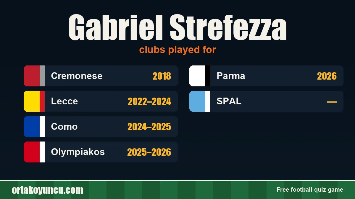 Gabriel Strefezza: clubs and years