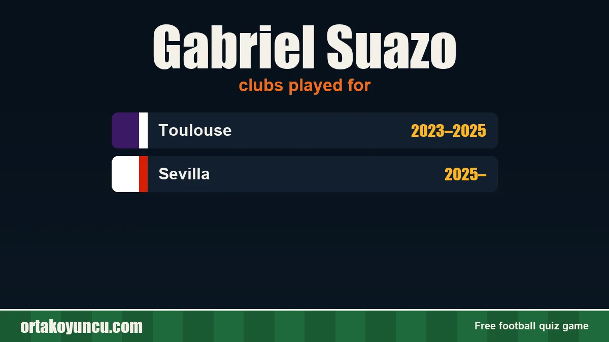 Gabriel Suazo: clubs and years