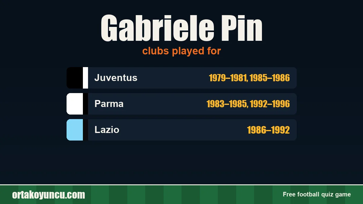 Gabriele Pin: clubs and years