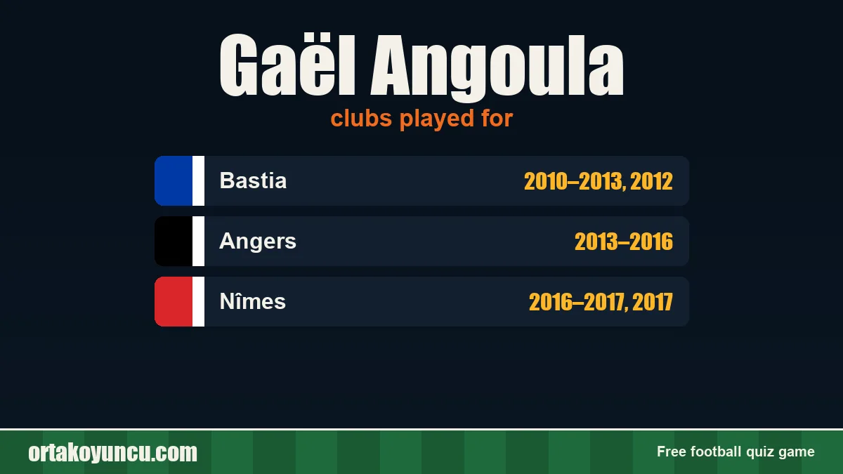 Gaël Angoula: clubs and years