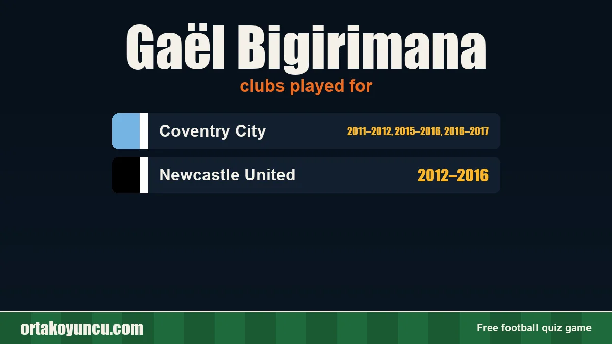 Gaël Bigirimana: clubs and years