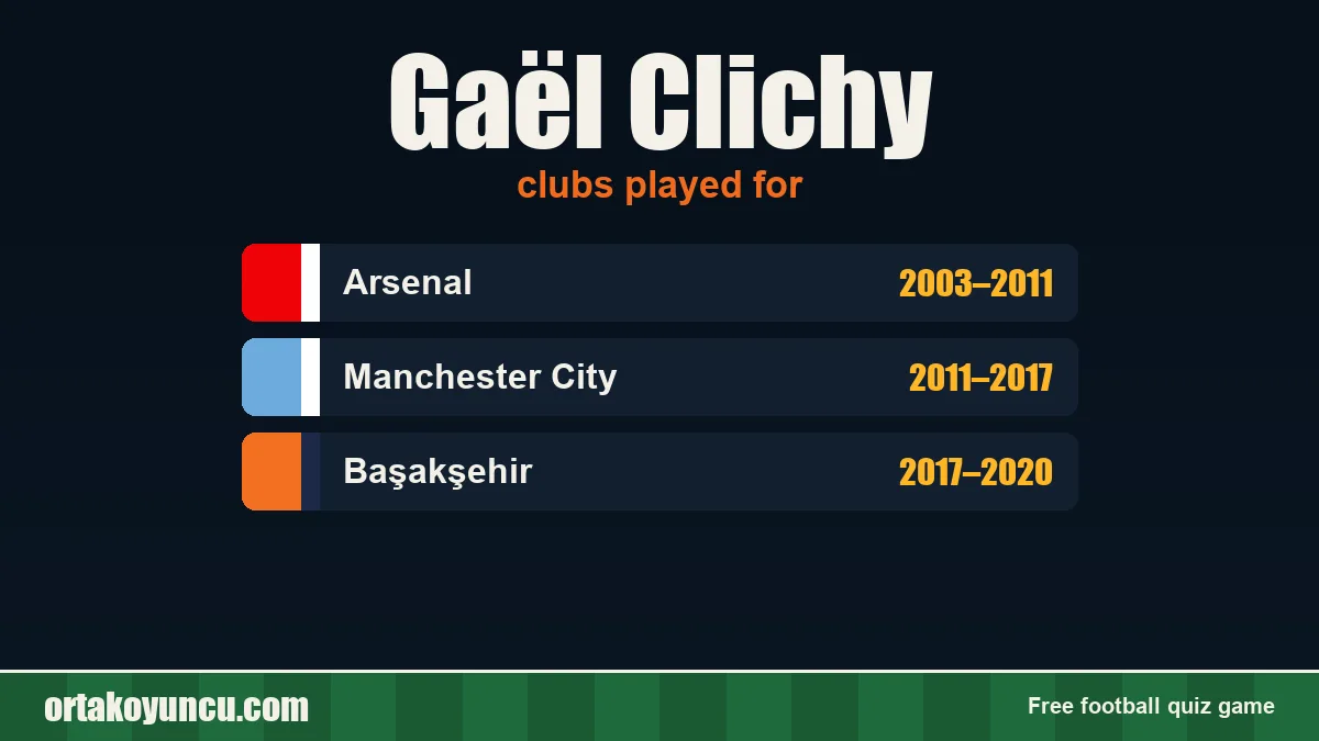 Gaël Clichy: clubs and years