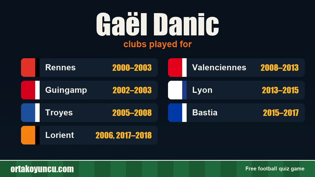 Gaël Danic: clubs and years