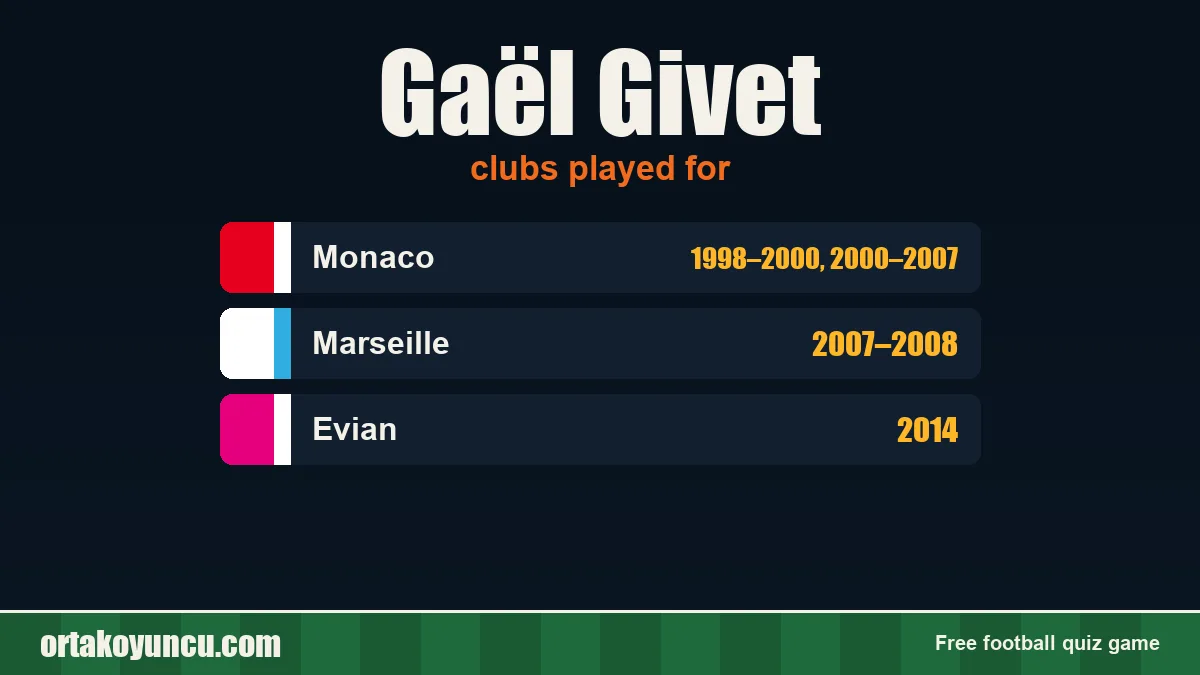 Gaël Givet: clubs and years