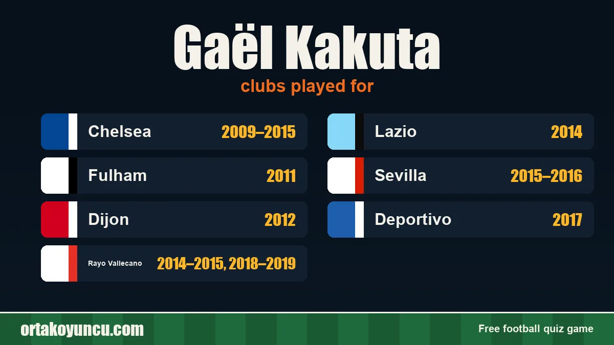 Gaël Kakuta: clubs and years