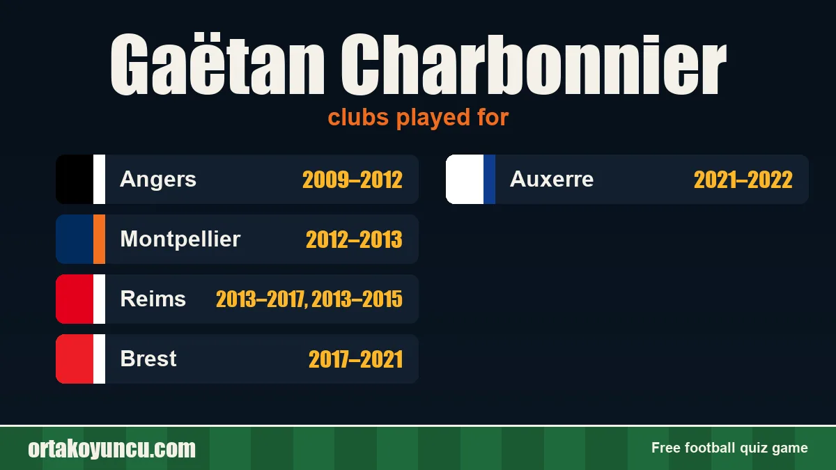 Gaëtan Charbonnier: clubs and years