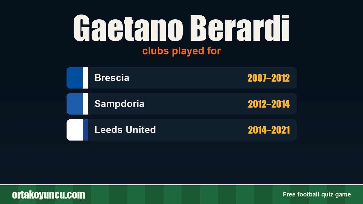 Gaetano Berardi: clubs and years