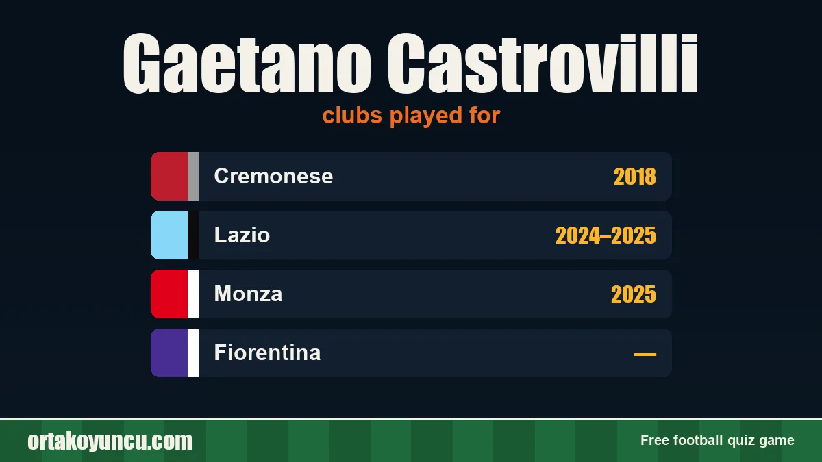 Gaetano Castrovilli: clubs and years