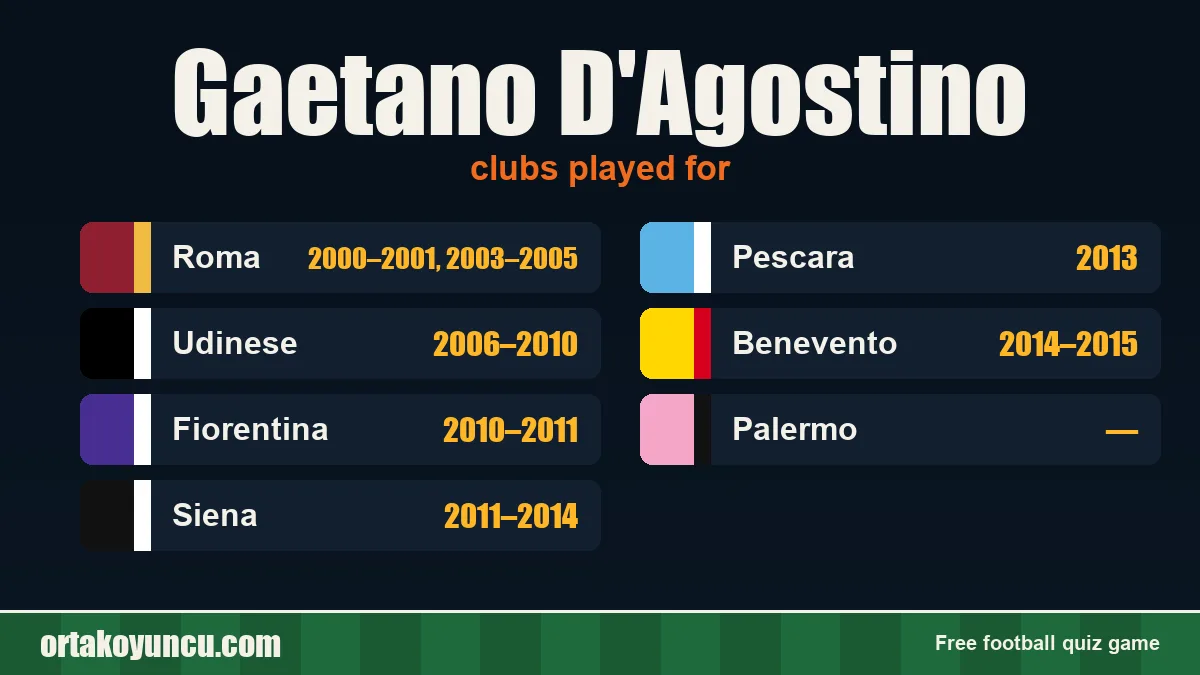 Gaetano D'Agostino: clubs and years
