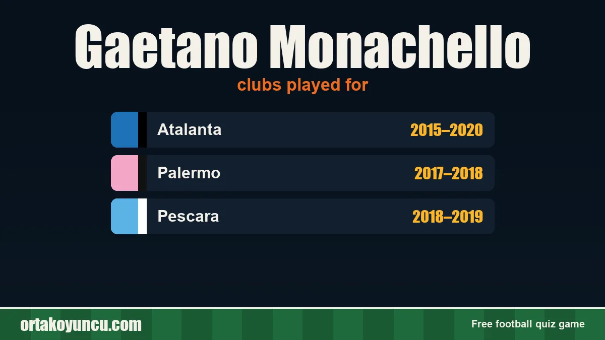 Gaetano Monachello: clubs and years