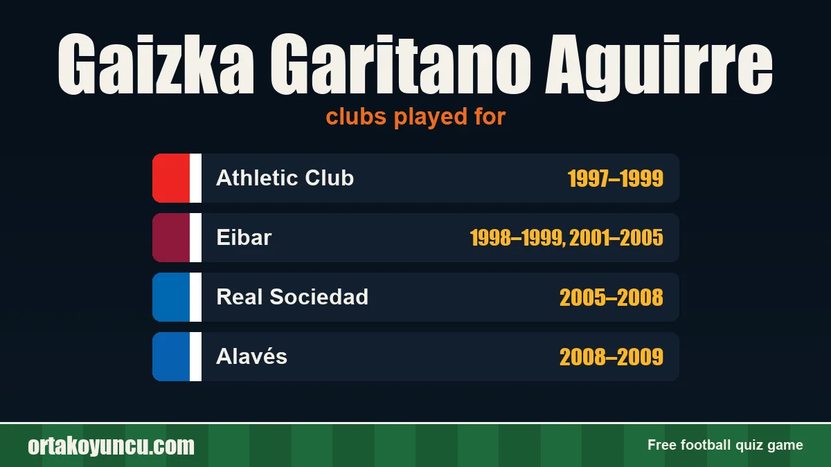 Gaizka Garitano Aguirre: clubs and years