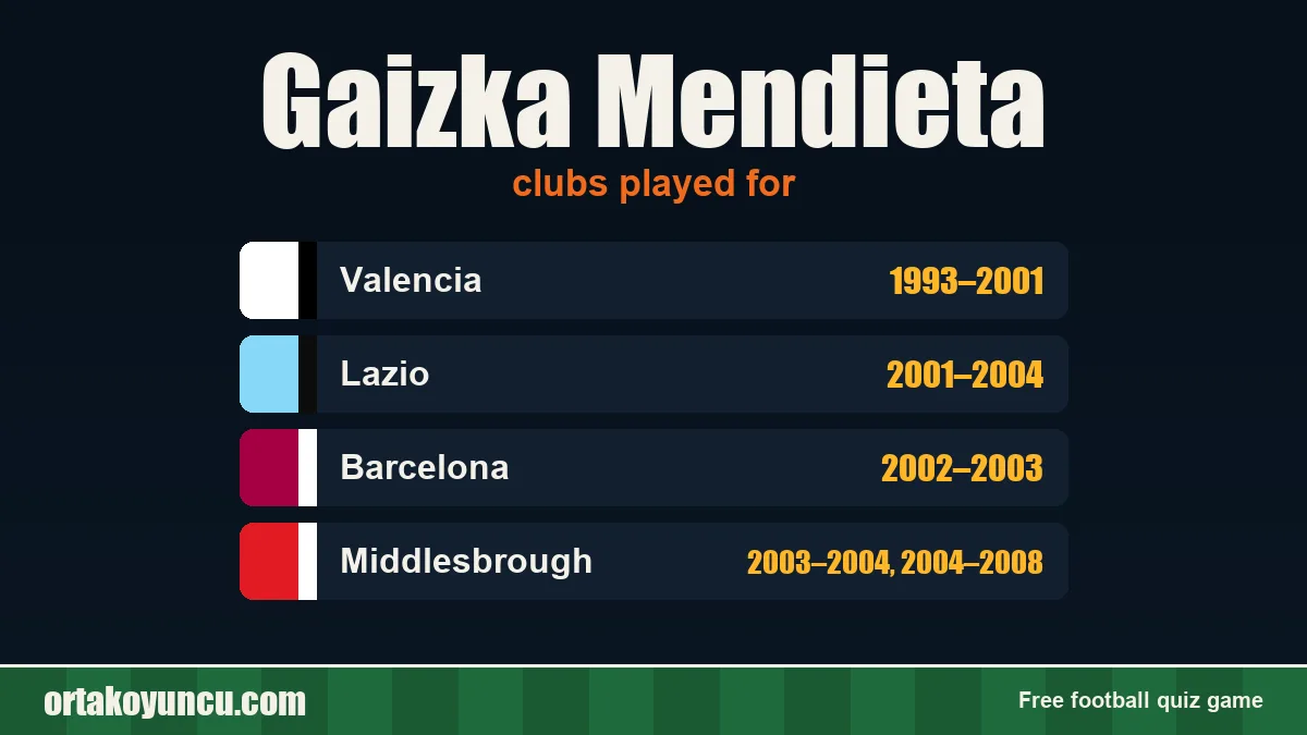 Gaizka Mendieta: clubs and years