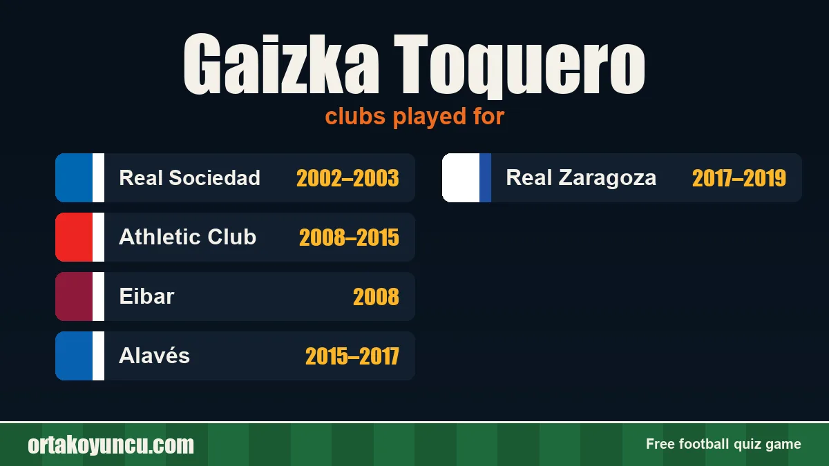 Gaizka Toquero: clubs and years