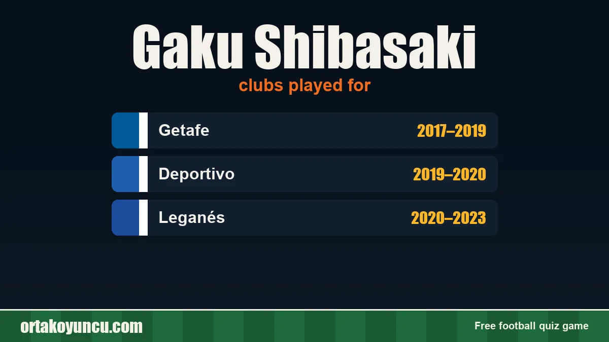Gaku Shibasaki: clubs and years