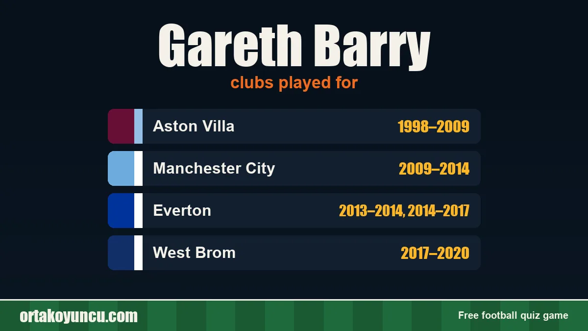 Gareth Barry: clubs and years