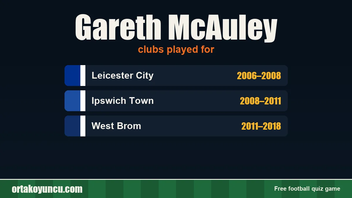Gareth McAuley: clubs and years