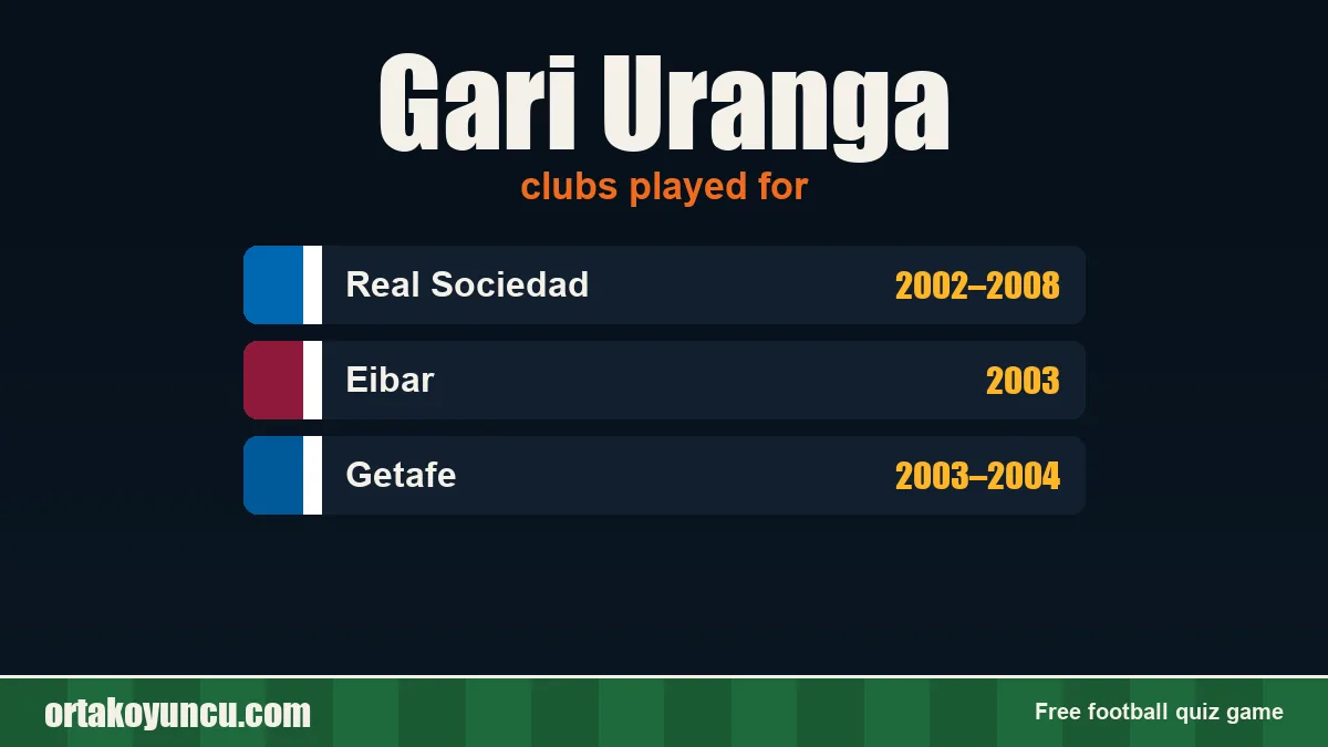 Gari Uranga: clubs and years